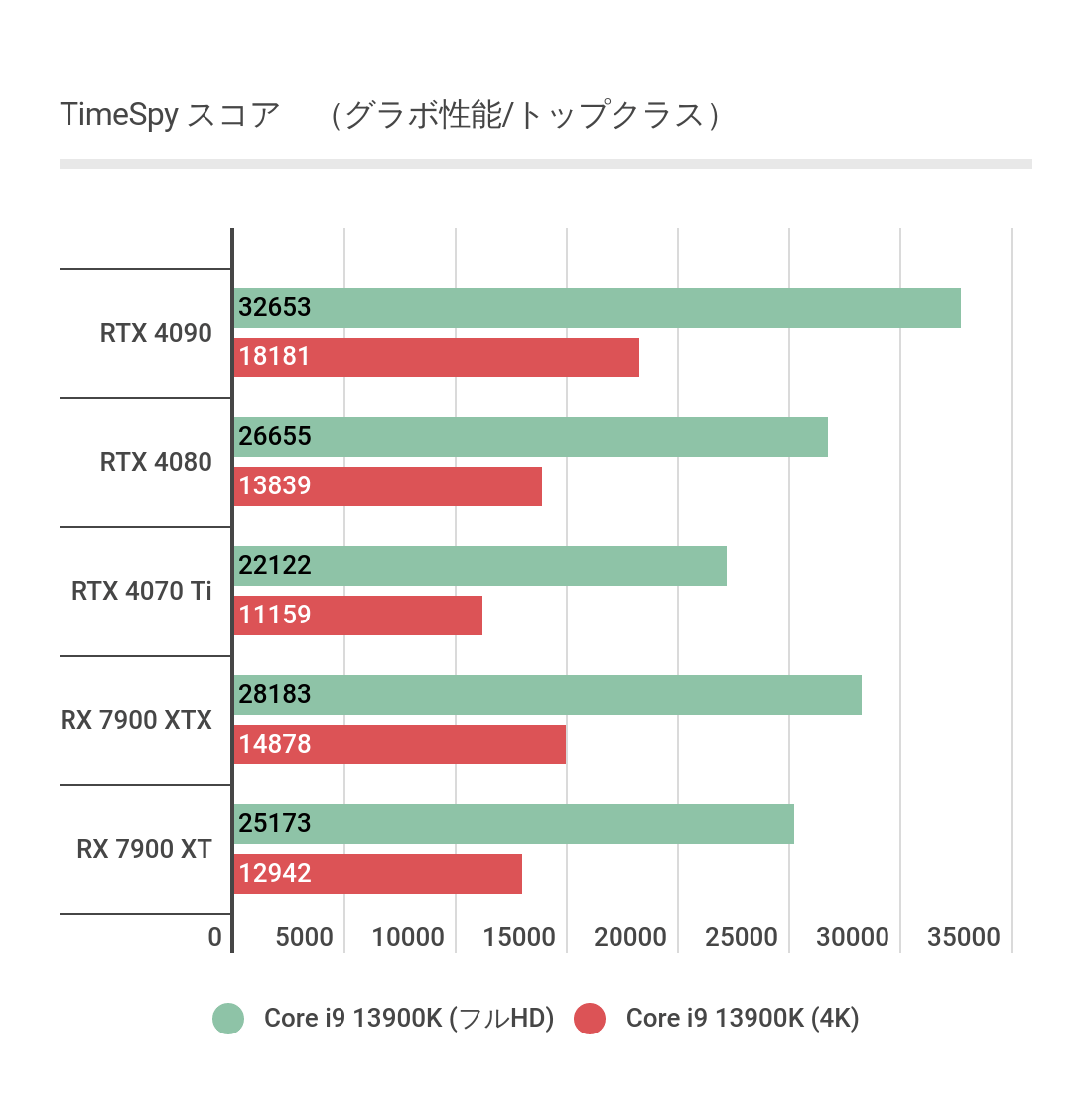 最強のゲーミングPCはこれだ！おすすめ10選【2024年11月】 | こまたろPC