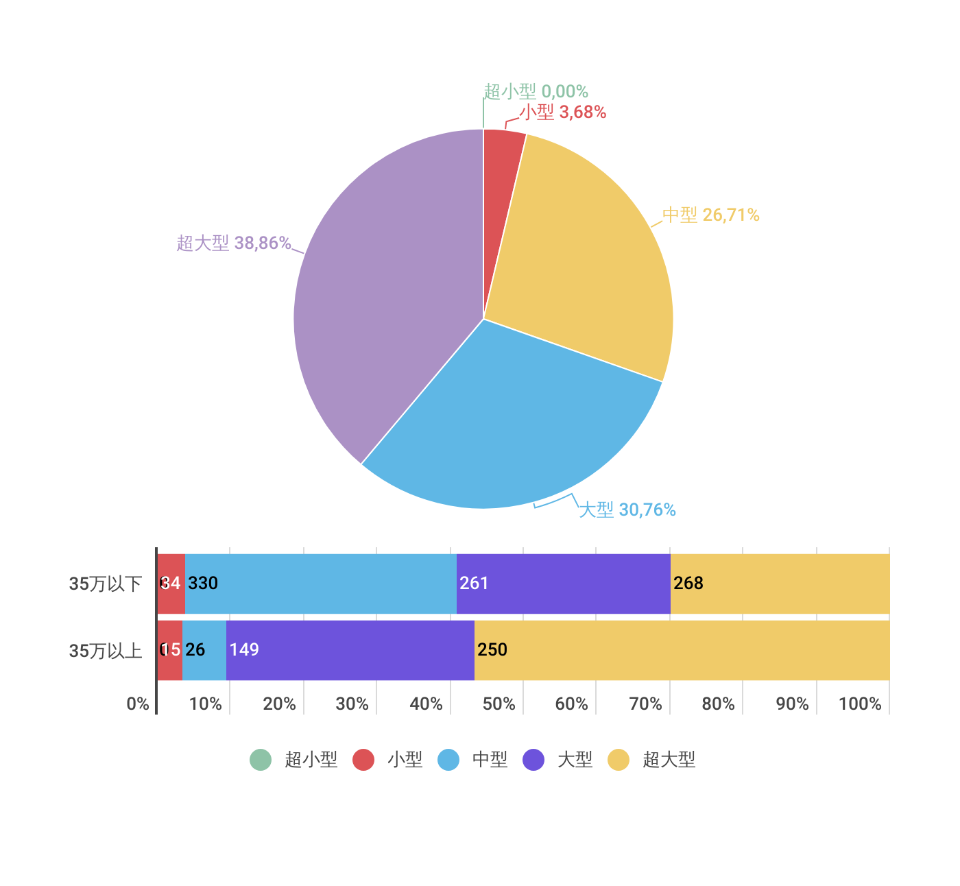 5月の各PCケースの大きさ比較